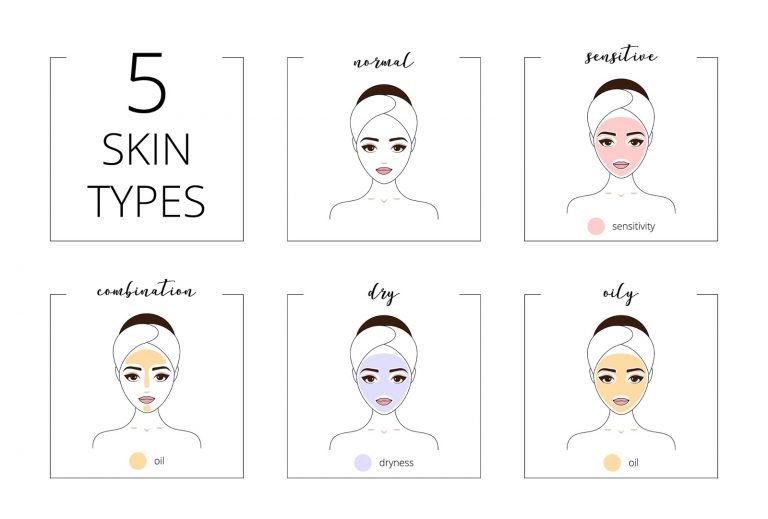 Determine your skin type before choosing moisturizer for face