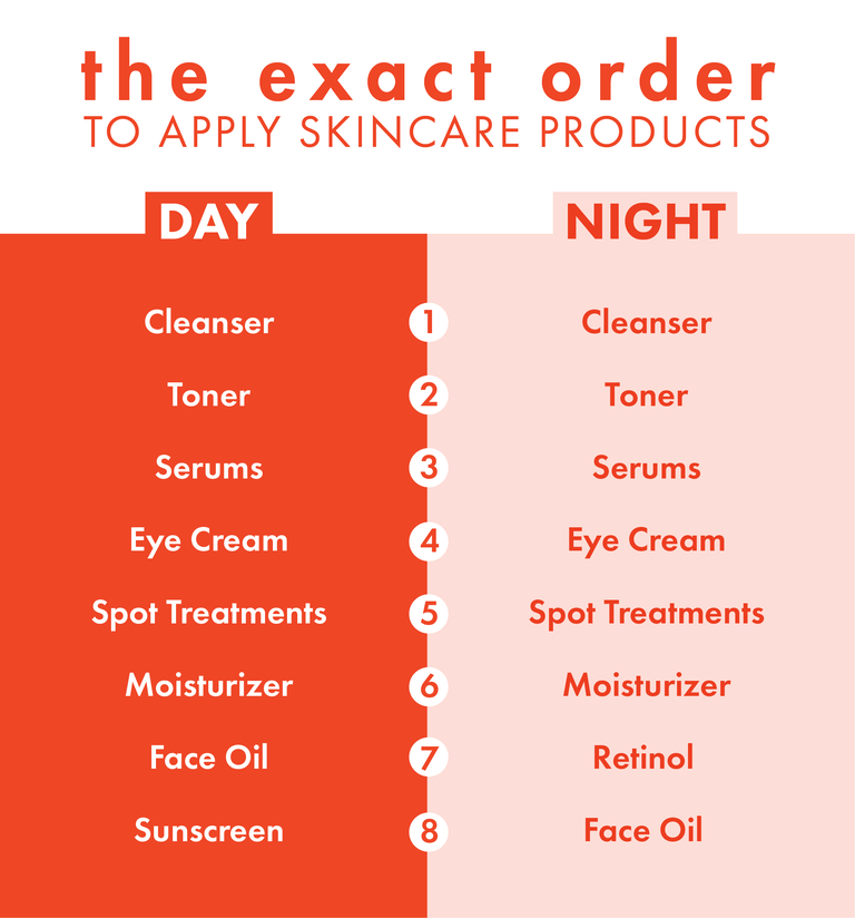 Order of using skin care steps